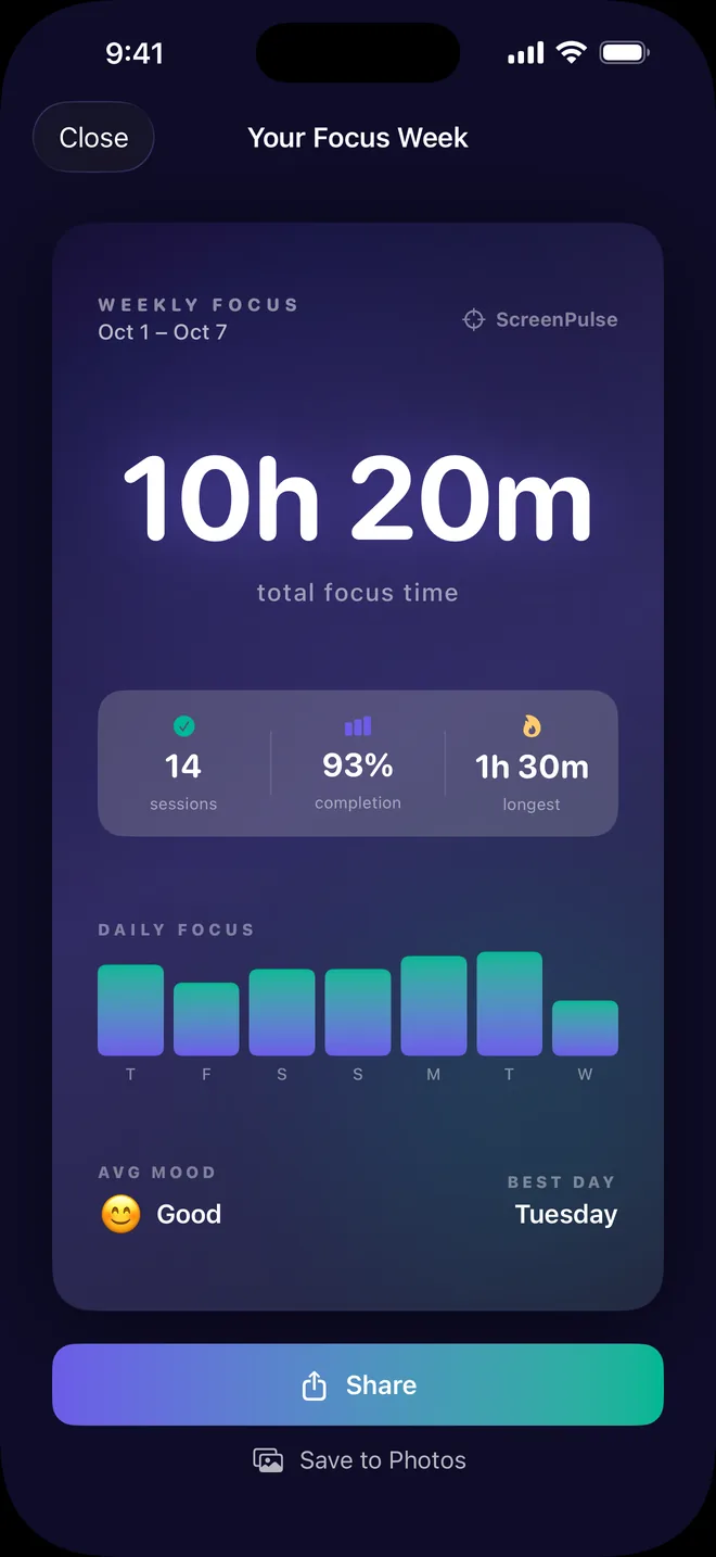 Weekly focus card: 10 hours 20 minutes of focus this week, ready to share.